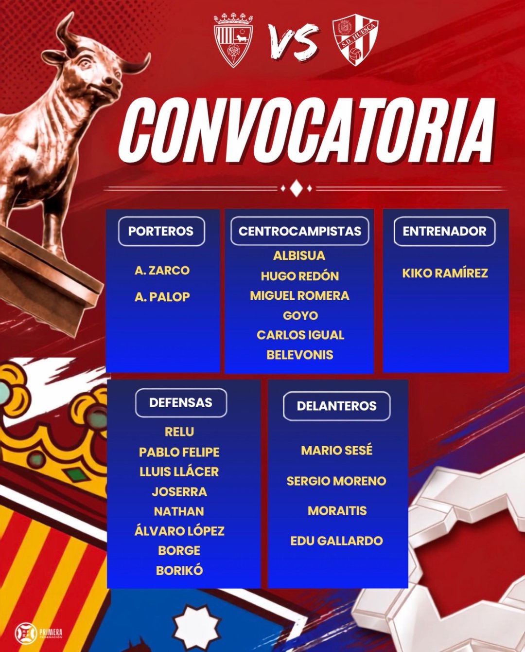 Esta es la convocatoria rojilla para recibir a la SD Huesca en Pinilla